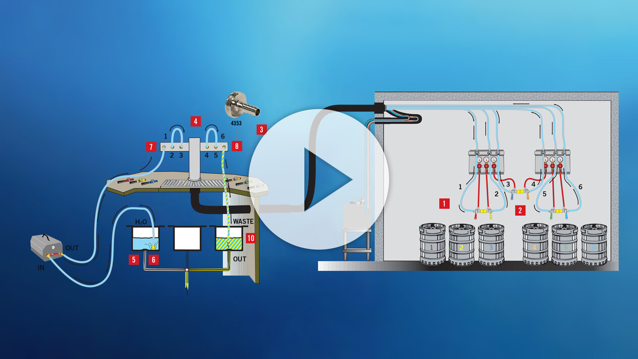 Beer System Cleaning Video