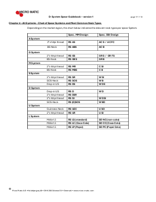 Primary CO2
